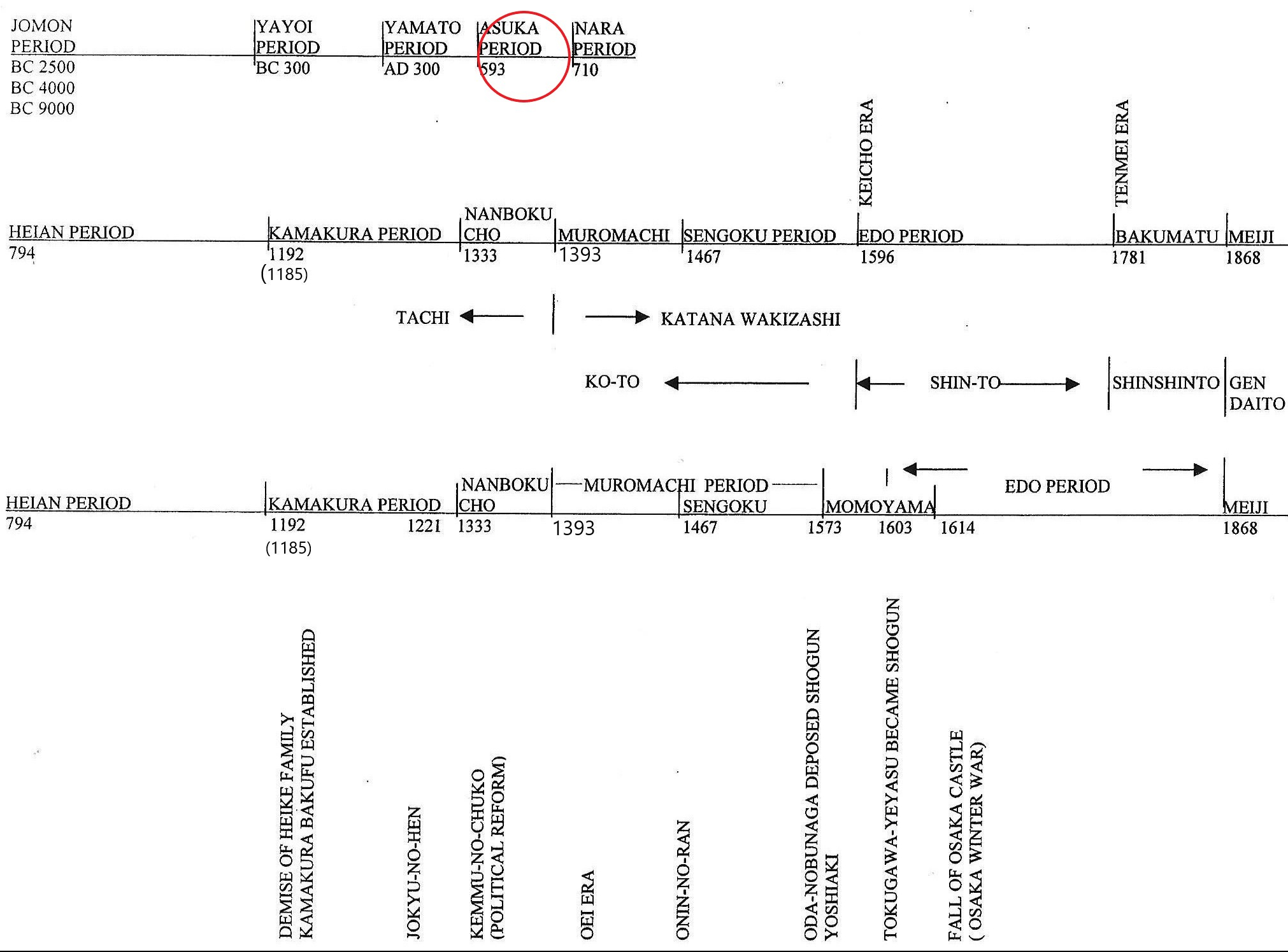 0-timeline - size 24 Asuka