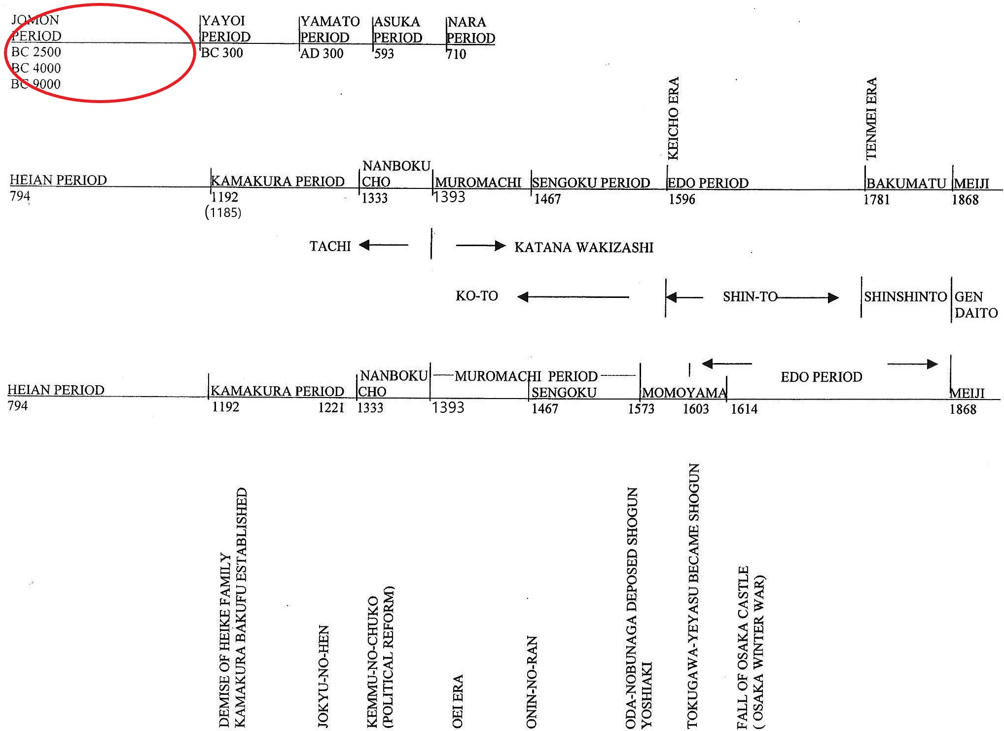 0-timeline - size 24
