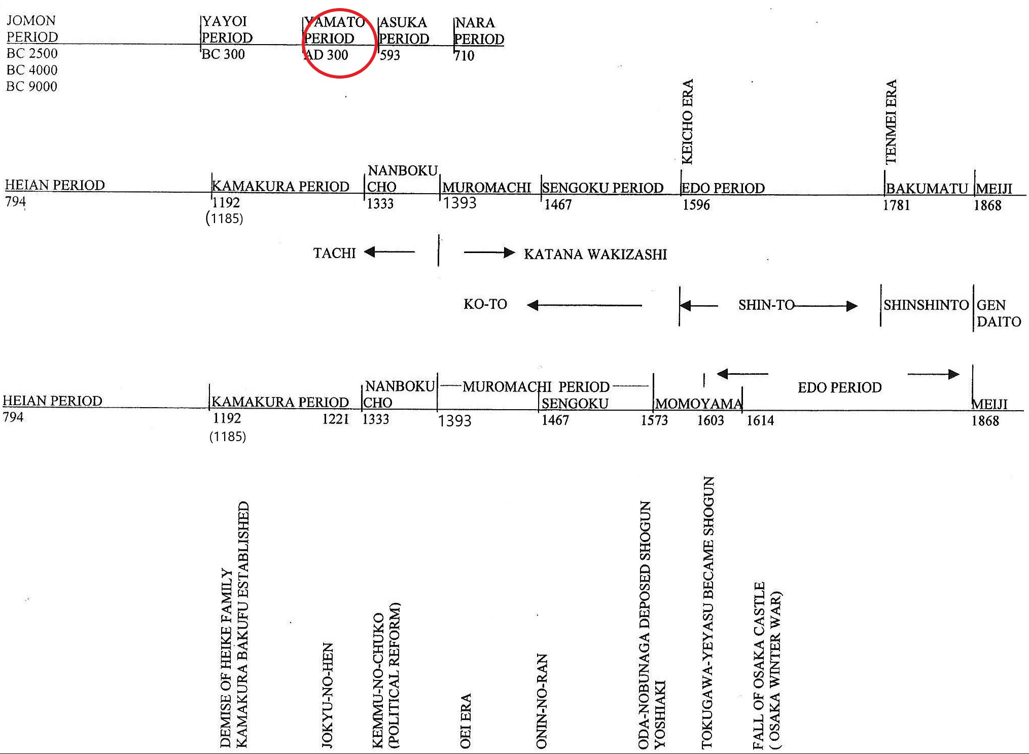 0-timeline - size 24 Yamato