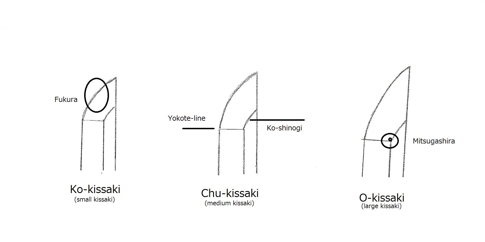 Kissaki difference