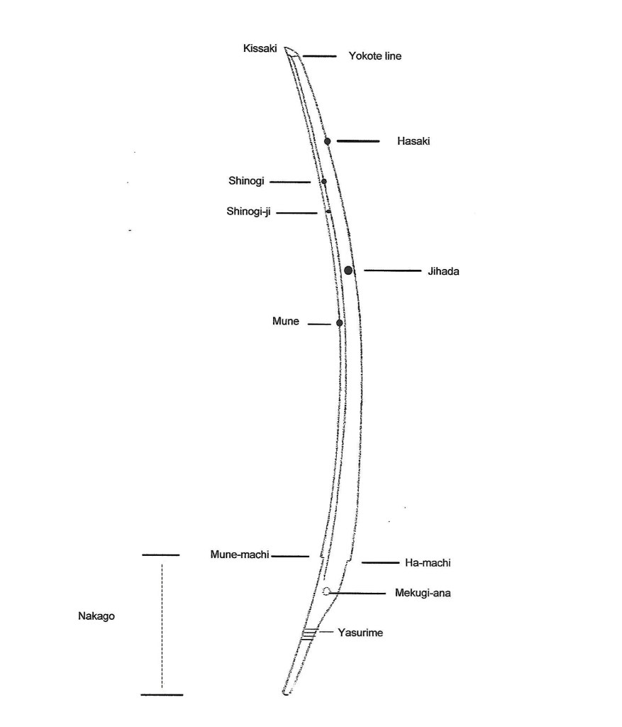 4a Entire names of parts