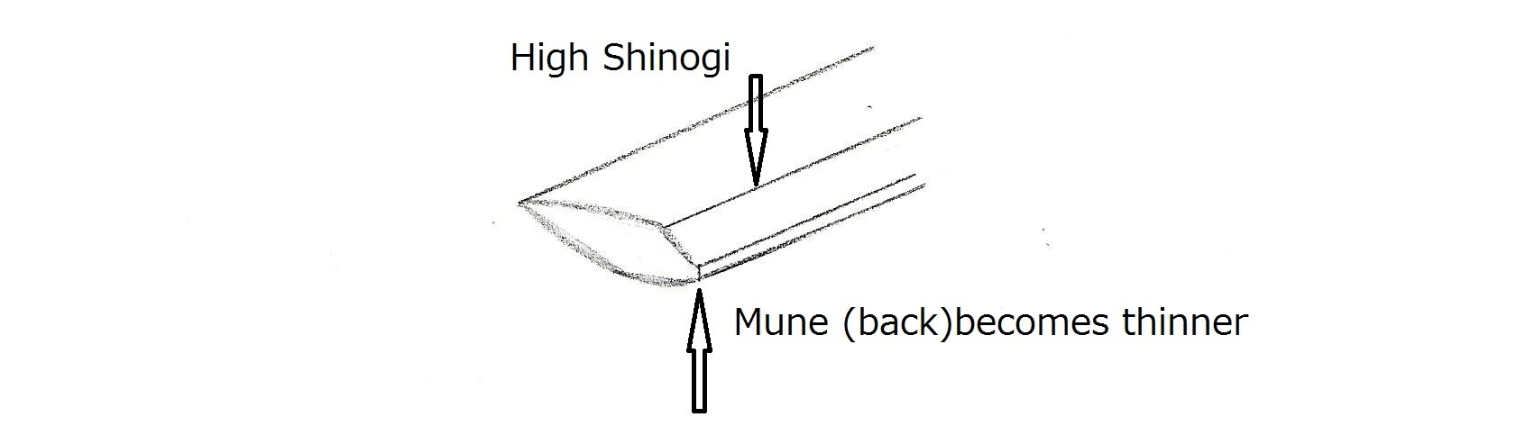 16 Yamato sword cross section