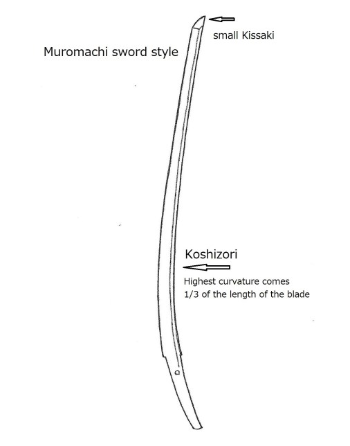 22 Muromachi sword shape