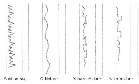 24 Sannbon sugi,hako, yahazu, O-midare)