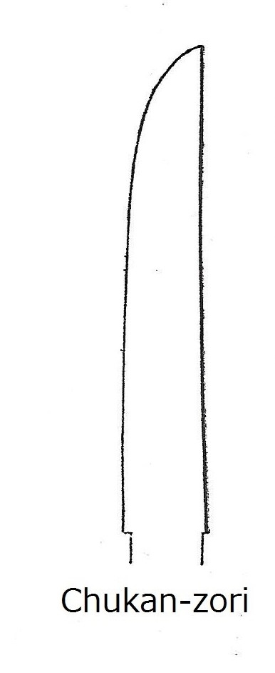 24| Sengoku Period Tanto (戦国時代短刀) – Study of Japanese Sword