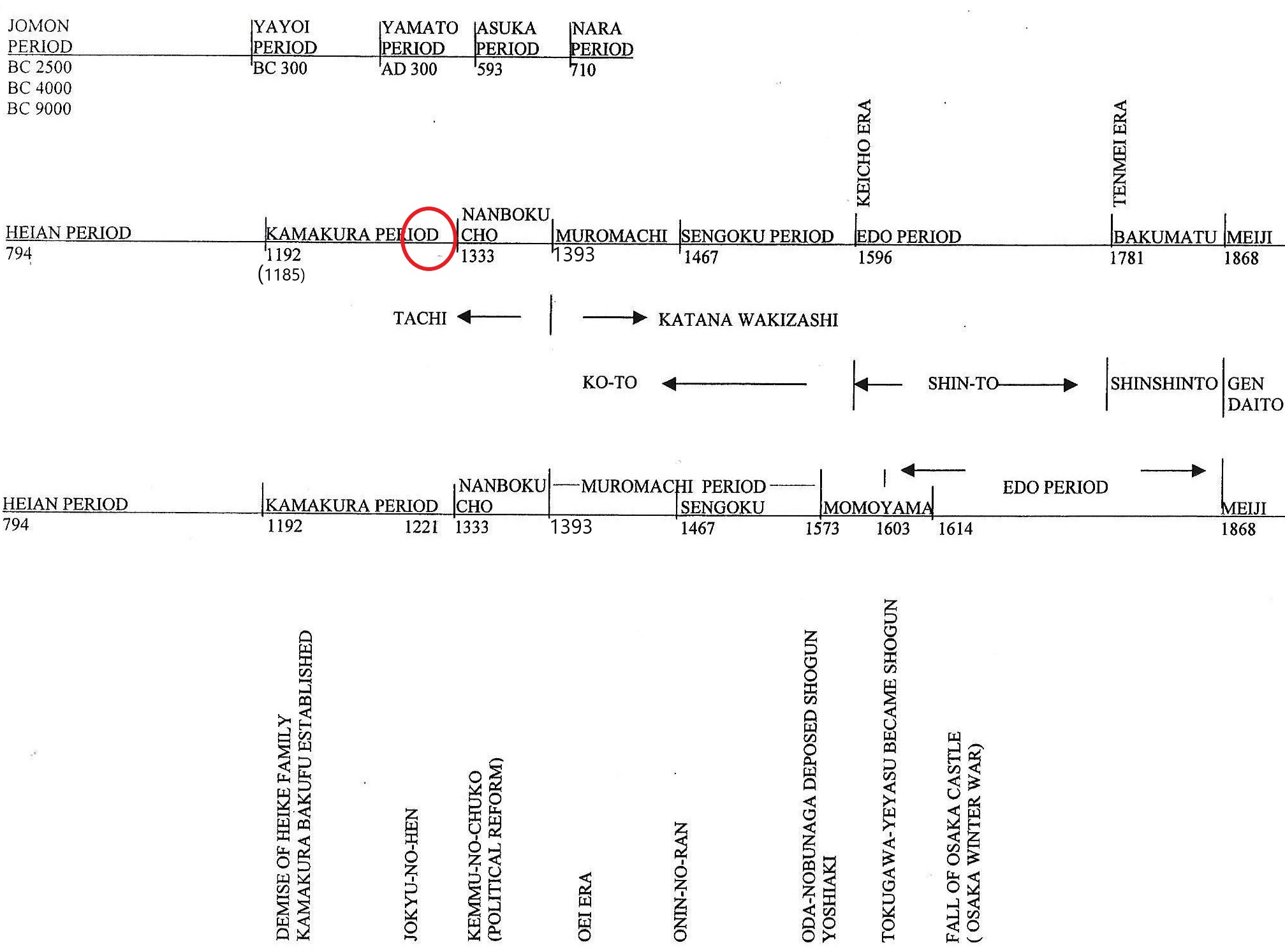 0-timeline - size 24 Late Kamakura