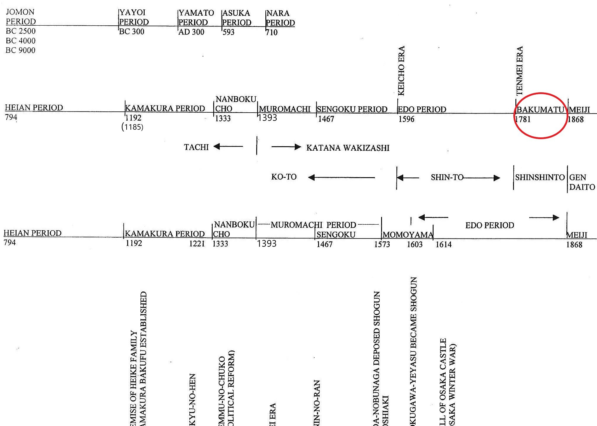0-timeline - size 24 Bakumatsu